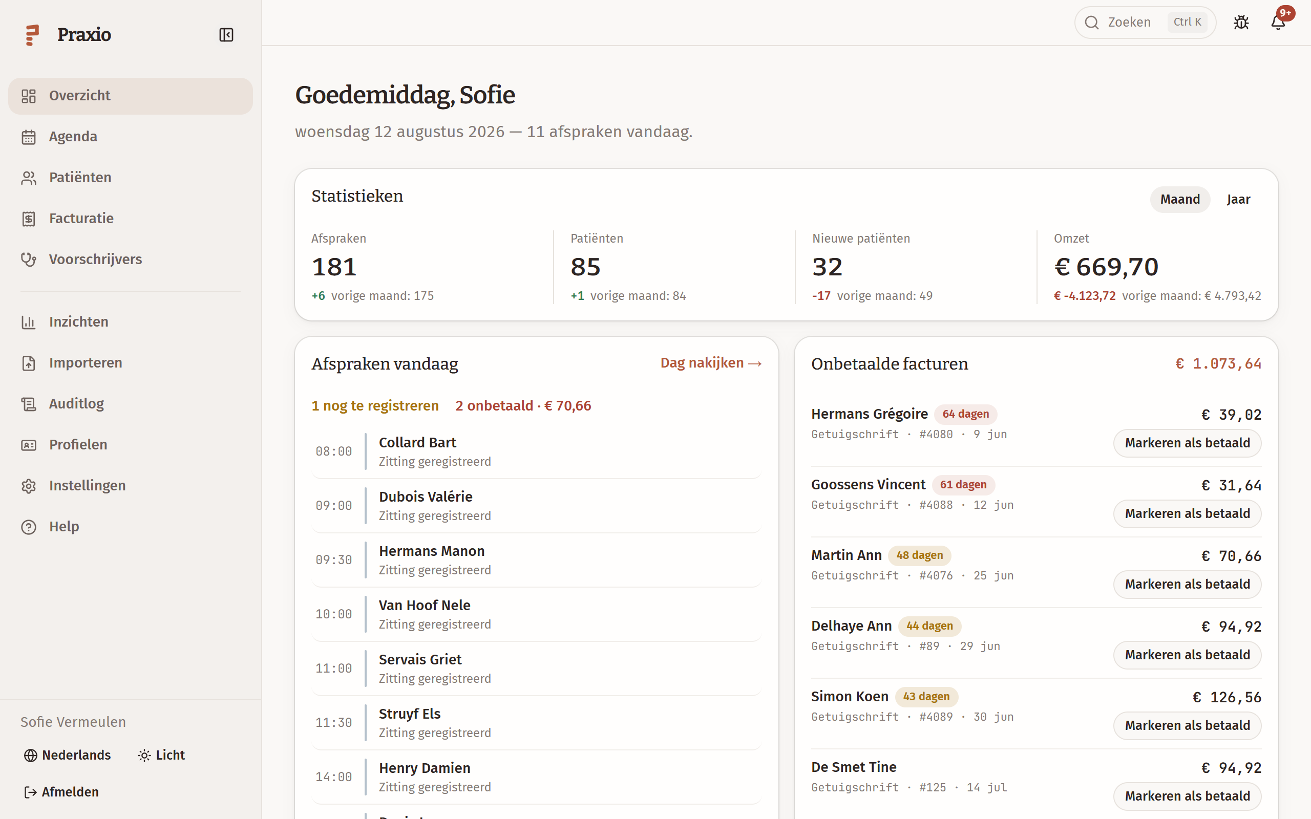 Het Praxio-dashboard